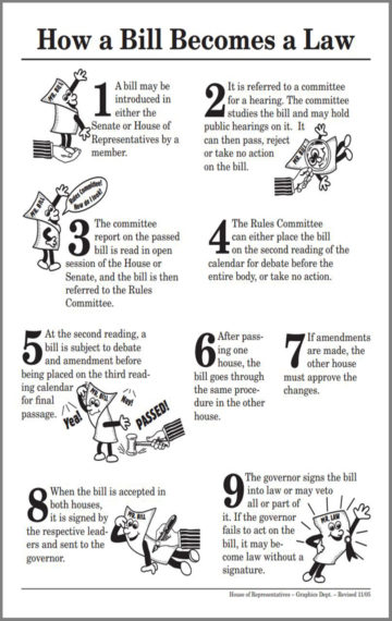 the-journey-of-a-bill-from-proposal-to-law