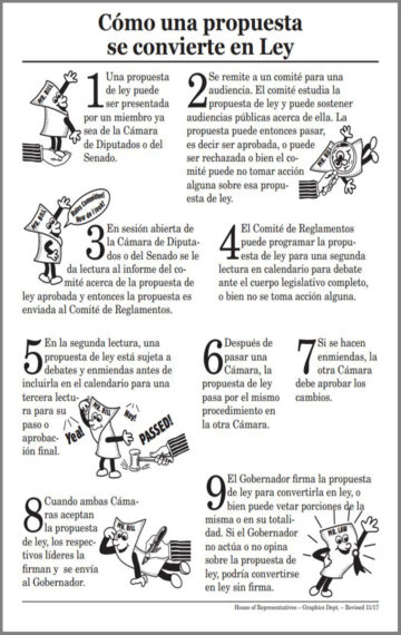 How a Bill Becomes Law-Short Version (Espanol)