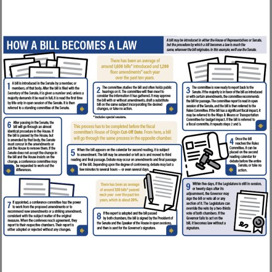 How-a-Bill-Becomes-Law-Long-Version