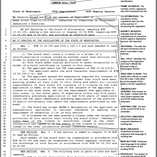 Reading a Legislative Measure